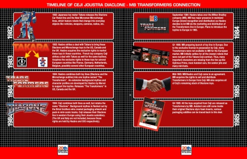 timeline-mb-ceji-deal-copy
